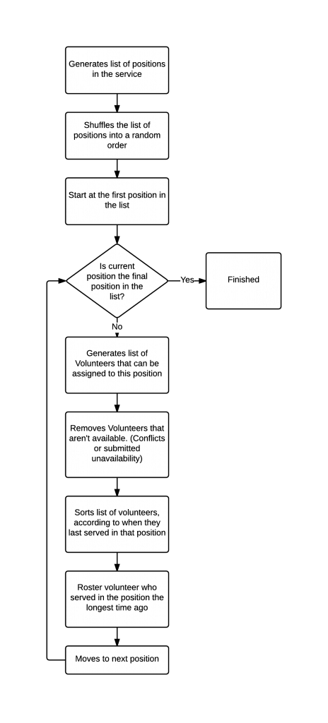 Auto-Schedule-Workflow-New-Page-464x1024.png